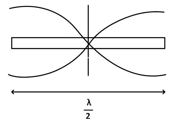 JEE Main 2018 (Offline) Physics - Waves Question 99 English Explanation